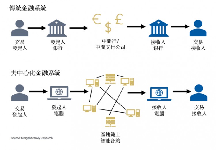 一年過去了，F(xiàn)TX 崩潰之后，加密世界正在發(fā)生變化？要不要走回去？