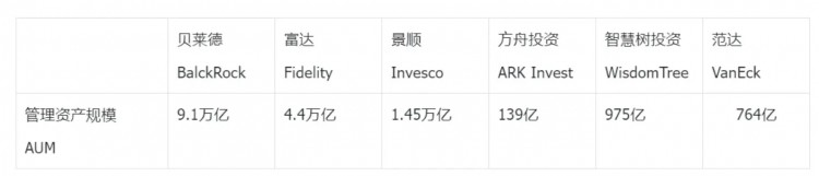 [區(qū)塊鏈小哥]比特幣現(xiàn)貨 ETF 這意味著什么？