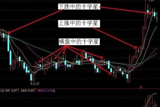 [穩(wěn)健王老余]K線形態(tài)教學(xué):長腳十字星