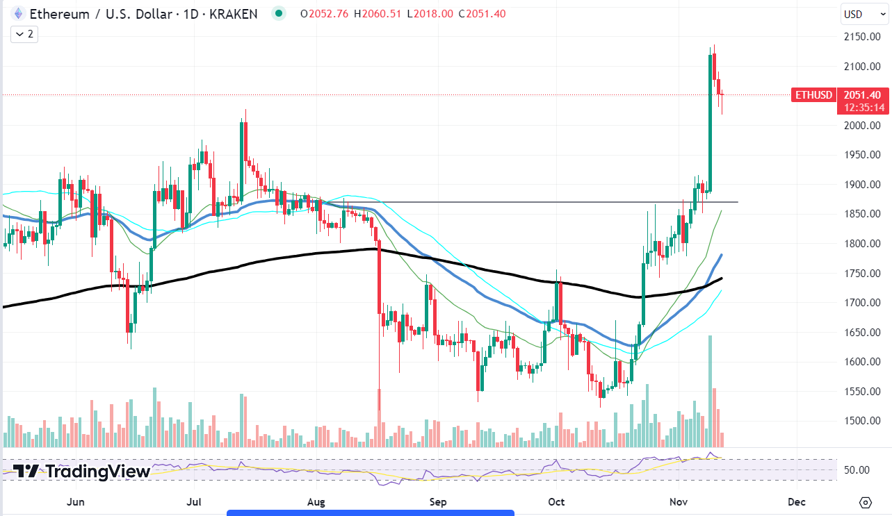 [Crypto360]以太坊（ETH）暫時(shí)停止價(jià)格飆升：可能再次開始