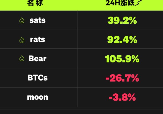 我也想在銘文上搞點零花!