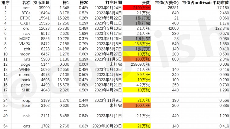 BTC的固定投資每年翻一番 反省自己錯過的百倍機會