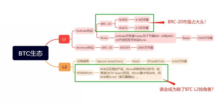 BTC的固定投資每年翻一番 反省自己錯過的百倍機會