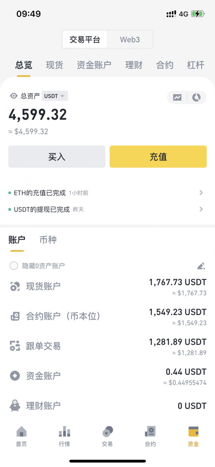 今日資金4599U,2023.11