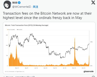 比特幣 (BTC) 費用處于序數(shù)狂潮以來的最高水平，請關(guān)注這個關(guān)鍵支撐