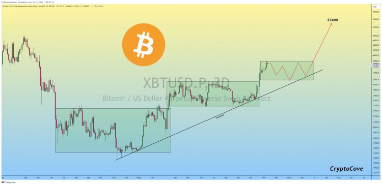 [Crypto360]11 月 17 日現(xiàn)貨 BTC ETF 比特幣價格有望在截止日期臨近時上漲