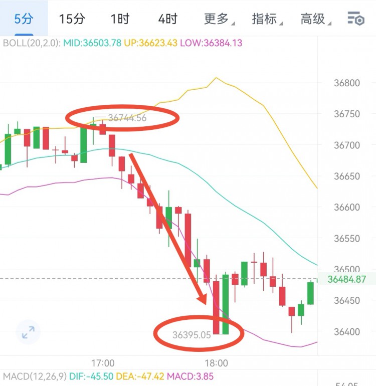 [財(cái)經(jīng)大晟]穩(wěn)健可減倉(cāng)持有,早間思路給的比較激進(jìn)