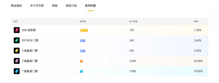 幣安(Binance)投資的StarSharks能否成為下一個Axie？ Infinity，值得期待