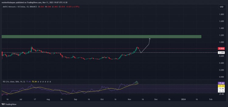下一輪牛市將爆發(fā)百倍幣 ！最近不斷創(chuàng)新高！
