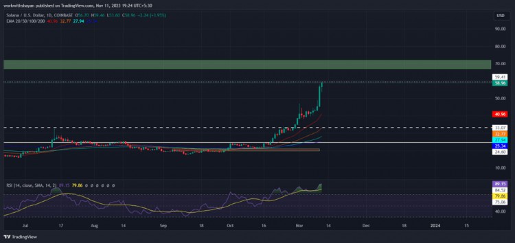 下一輪牛市將爆發(fā)百倍幣 ！最近不斷創(chuàng)新高！