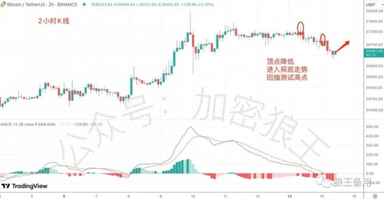 ETH多頭跑了？
