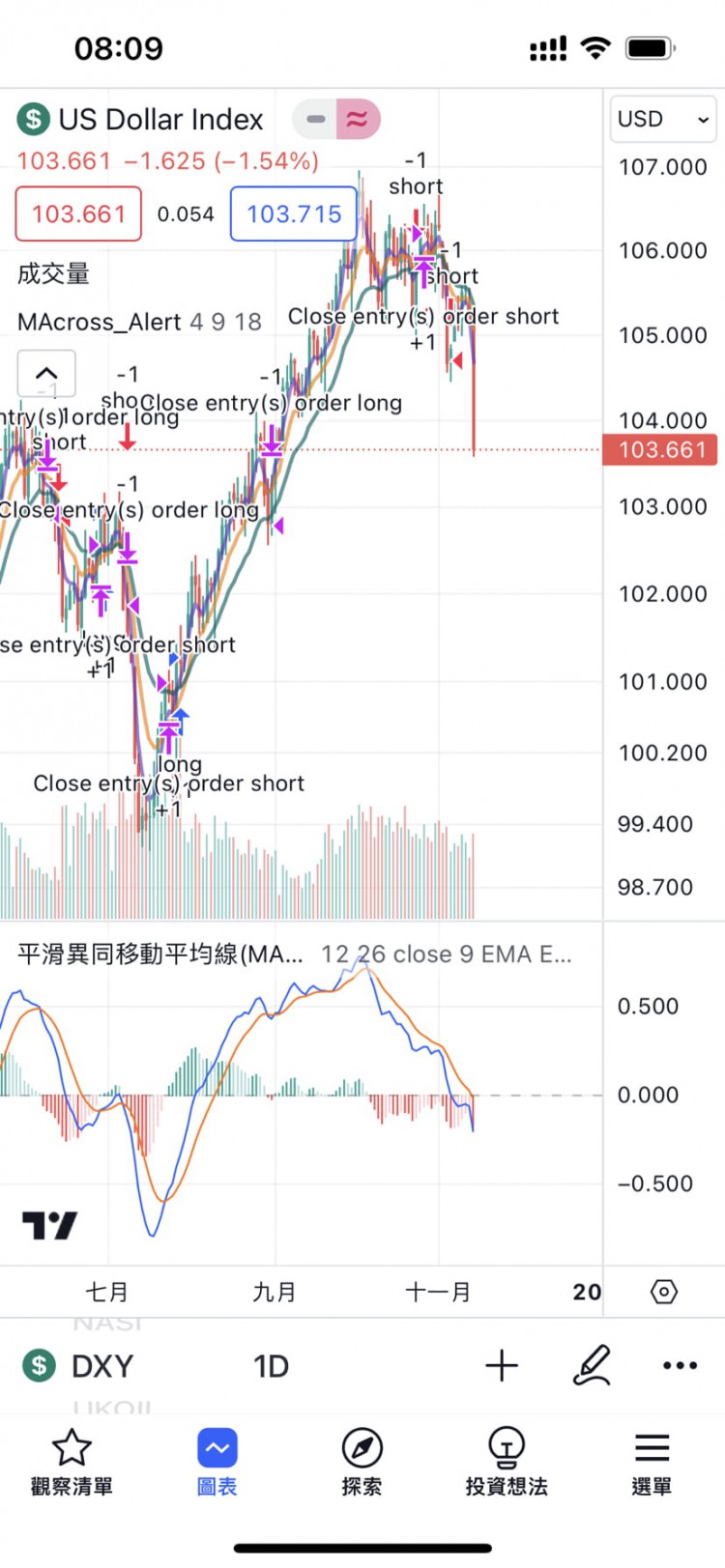 又是驚魂一夜為啥昨晚CPI利好消息還跌呢?