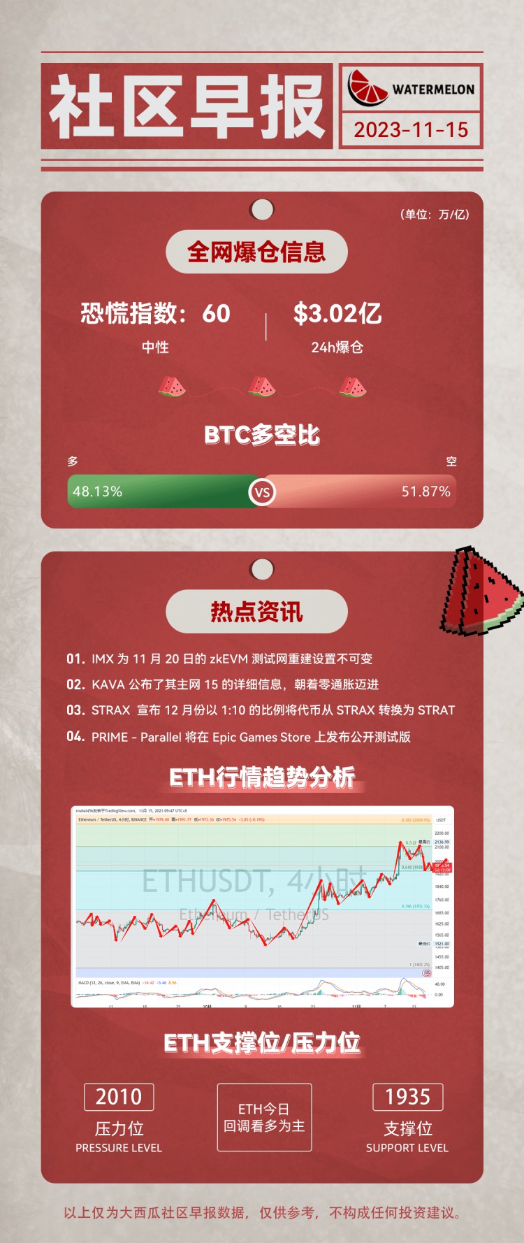 大西瓜今日早報來了!行情回調(diào)注意把握機(jī)會!