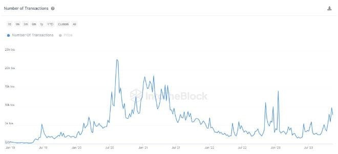 LINK下降 6%：反彈之后還會繼續(xù)上漲嗎？