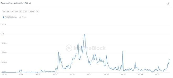 LINK下降 6%：反彈之后還會繼續(xù)上漲嗎？