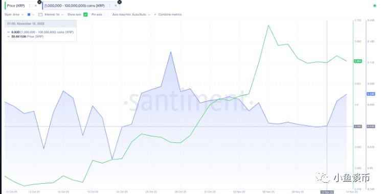 瑞波幣（XRP）即將迎來新一輪上漲？