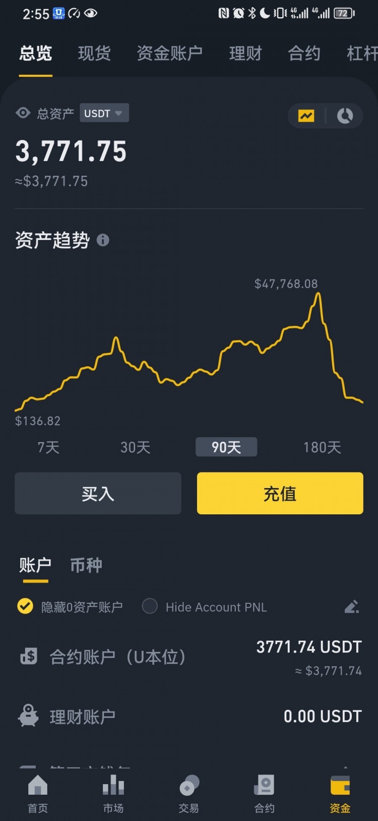 昨晚又去找姐姐了,沒辦法,誰讓自己破產了,短暫的吃軟飯不羞恥
