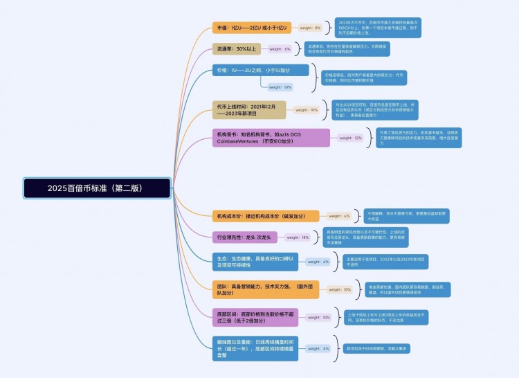 如何挑選百倍幣(十二)