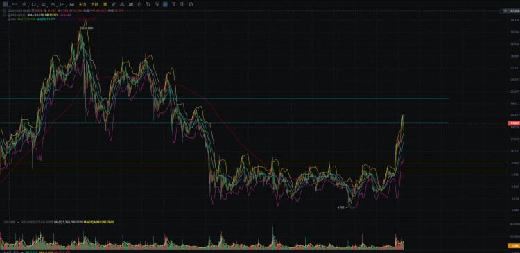 link $LINK @binancezh #BTC