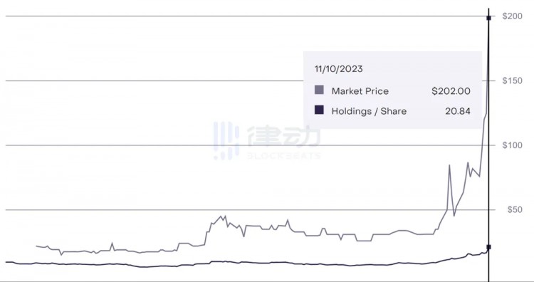 [區(qū)塊鏈大亨]Bankless：對(duì)于現(xiàn)貨ETF，我們的期望是否過(guò)高？