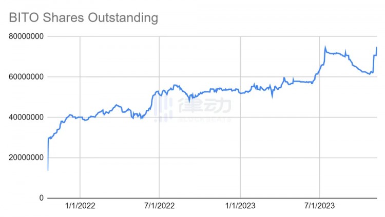 [區(qū)塊鏈大亨]Bankless：對(duì)于現(xiàn)貨ETF，我們的期望是否過(guò)高？