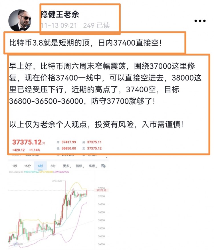 [穩(wěn)健王老余]比特幣37400空到36700拿下1000個點