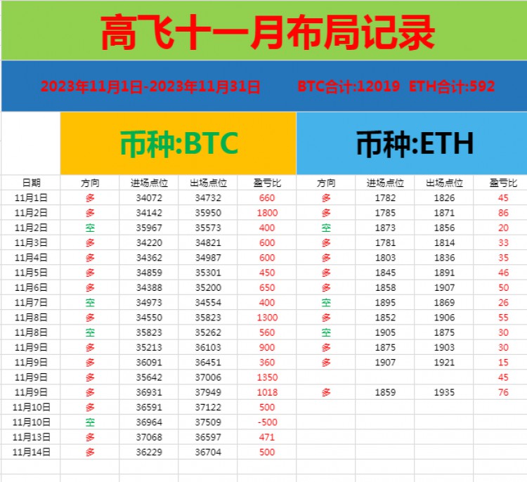 [高飛論幣]晚間CPI數(shù)據(jù)公布為市場帶來意外驚喜,數(shù)據(jù)低于預期表明通脹壓