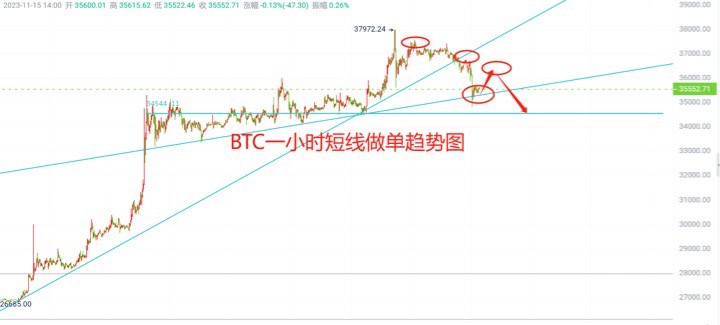 [洛勝金]CPI數(shù)據(jù)顯示美國(guó)通脹率下降,全球金融市場(chǎng)非美應(yīng)聲上漲