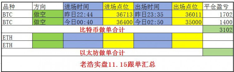 [老浩談幣]老浩談幣：11.15午餅的思路