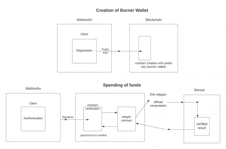 [HTX Research]Kernel Ventures：為 Dapp 賦予鏈下計算能力 — ZK