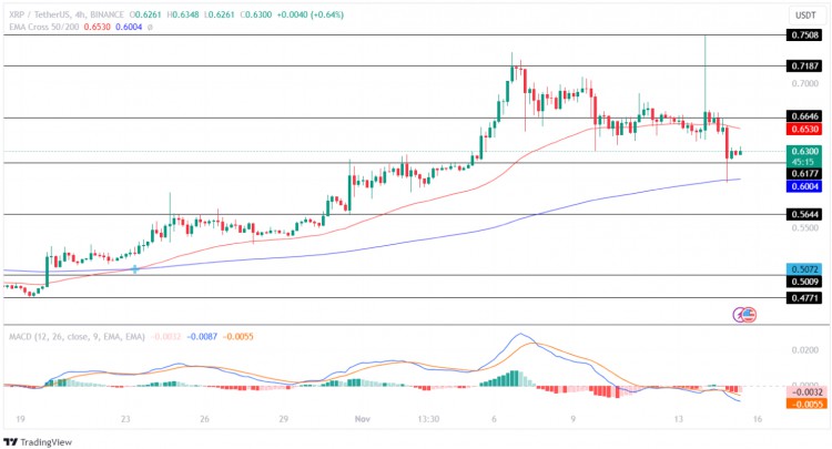 [Crypto360]XRP 價(jià)格波動(dòng)再創(chuàng)新高！ 瑞波幣今年的價(jià)格還能超過1美元嗎？