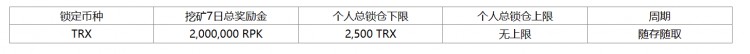 [火幣公告]2023年11月15日，火幣HTX將推出新幣挖礦第八期， 鎖定TRX分為2,000,00