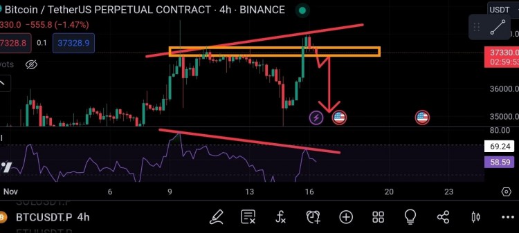比特幣BTC急跌預(yù)警 #BITCOIN    #BTC 更新