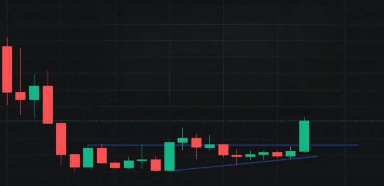 這波大餅有望去48000？怎樣把握每一次下跌的機(jī)會(huì)？