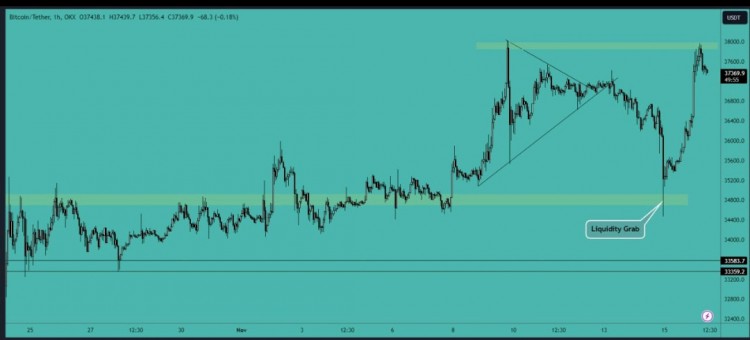 [Crypto360]大量涌入比特幣：分析