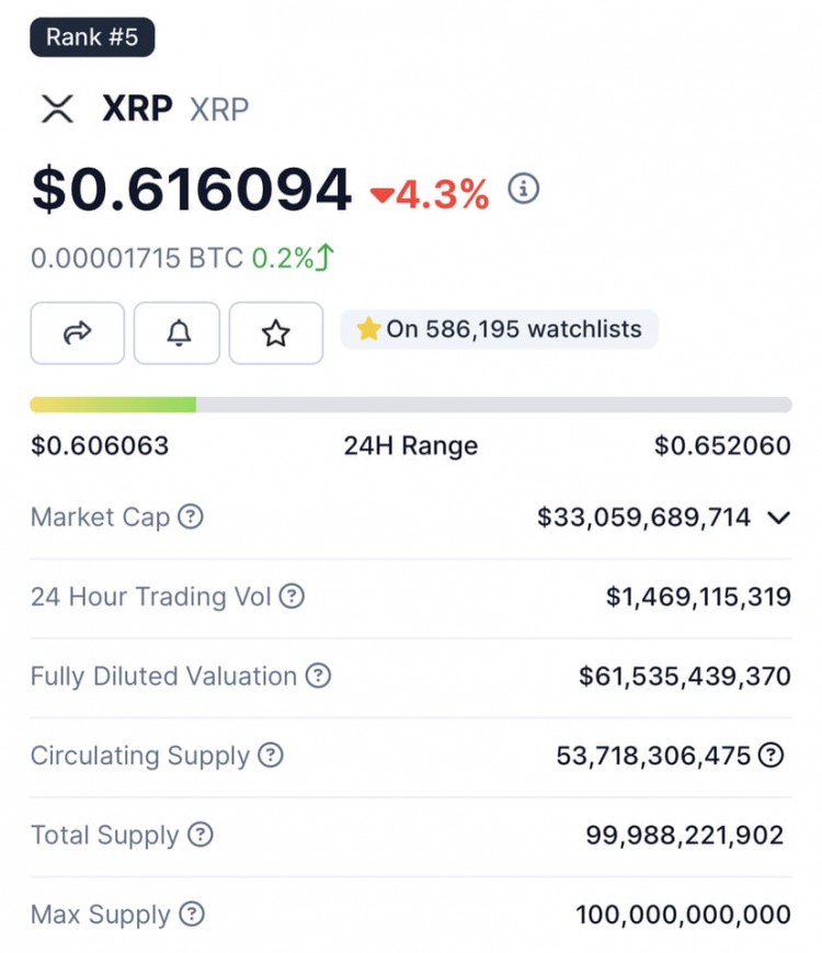 $XRP 的交易價(jià)格為 0