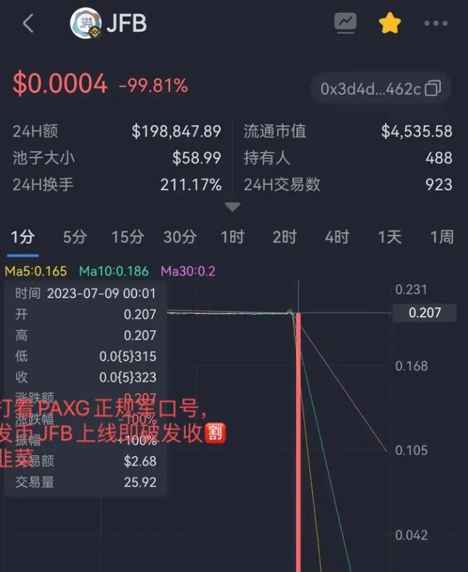 Pi幣一夜暴漲350美元！ 火幣被迫上市，這是下一個(gè)比特幣還是一個(gè)令人震驚的騙局？