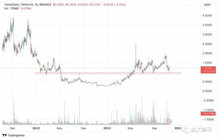 $品牌重塑TOMO會像$MC一樣重復(x2)嗎？