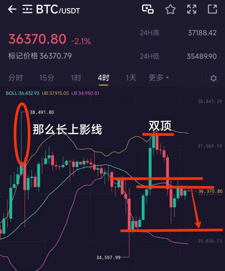 [穩(wěn)健王老余]4小時(shí)級(jí)別來看,近期高點(diǎn)也就38500一線,而且是那么老長的