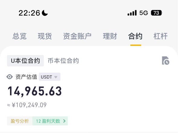 [比特Coffee]300U小號再再創(chuàng)新高,昨晚最低點的ETH也順利的接到了!