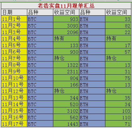 [老浩談幣]老浩談幣：11.18早間大餅思維分析