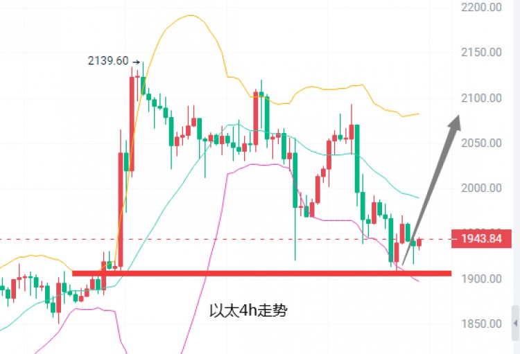 [肖華論幣]航情再次回歸到寬幅震蕩運(yùn)行