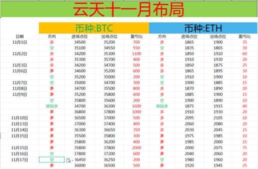 [財(cái)經(jīng)云天]云天 午間總結(jié)