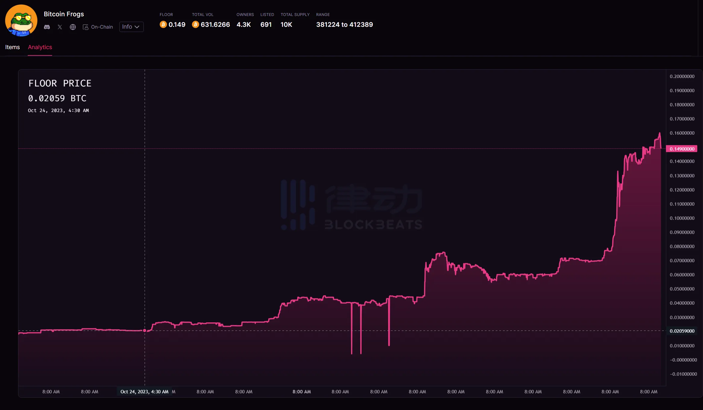 [老馬論幣]NFT新事物 | 在全線復蘇的市場中，誰大放異彩，誰落后？