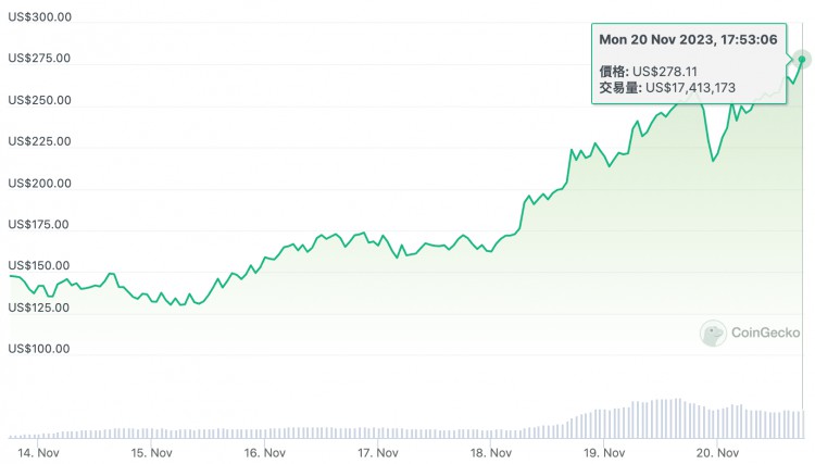 OTOY 基于區(qū)塊鏈上的分散式GPU渲染解決方案供應(yīng)商