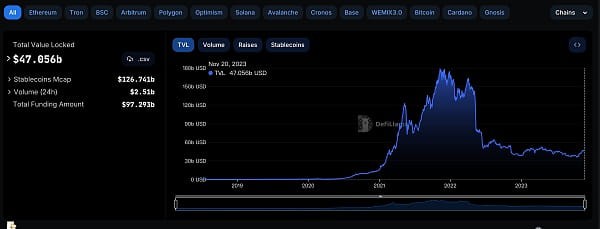 黃金Web3.0日報 | Javier，比特幣支持者 獲得阿根廷總統(tǒng)選舉的Milei