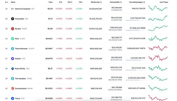 黃金Web3.0日報 | Javier，比特幣支持者 獲得阿根廷總統(tǒng)選舉的Milei