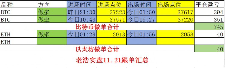 [老浩談幣]老浩談幣：晚間思維分析11.21大餅
