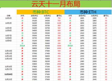 [財(cái)經(jīng)云天]云天 晚間總結(jié)