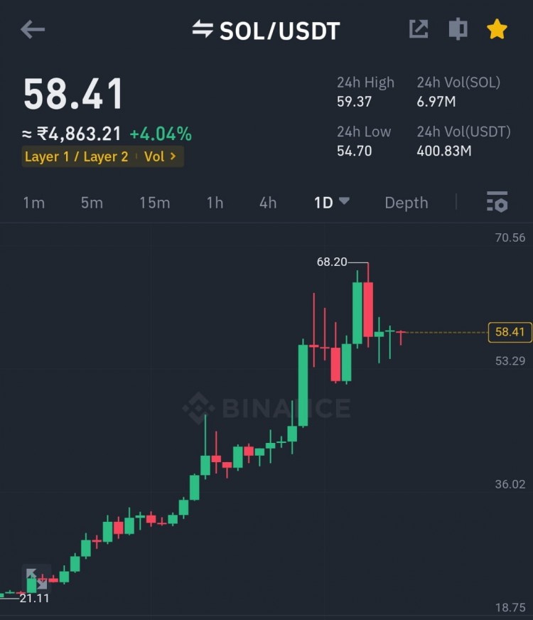 Solana的價(jià)格暴漲是否可持續(xù)?
